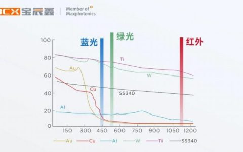 �ೡ�����������µļ���ͻ�ƣ������ζ��Դ���ӷ�������