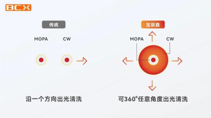 dcd493e0-7515-4c91-a3ca-f97390aab128